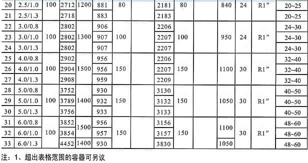 �Չ��C(j��)����ޅ���(sh��)2