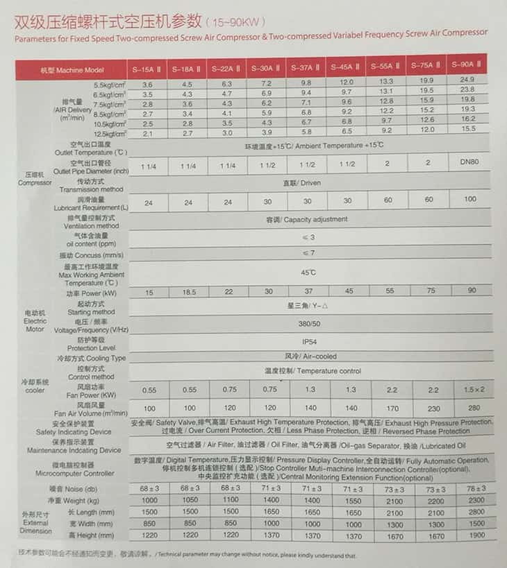 �_���p�����s�ݗUʽ�Չ��C(j��)��̖����(sh��)��15-90kw��