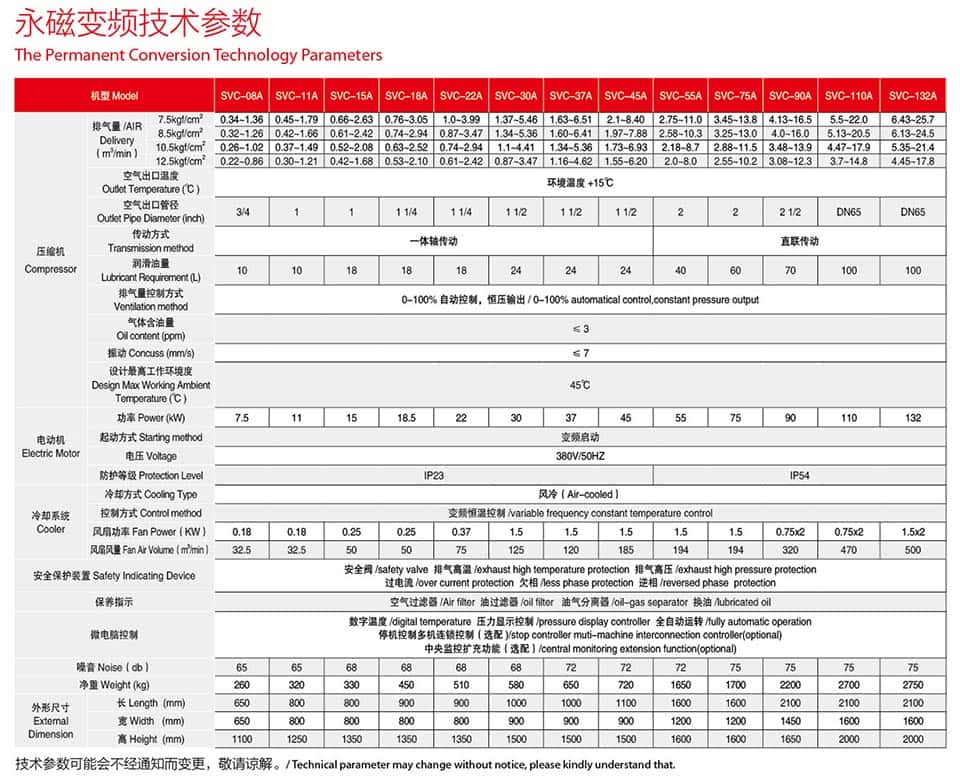 薩震7.5-45kw永磁變頻螺桿空壓機(jī)