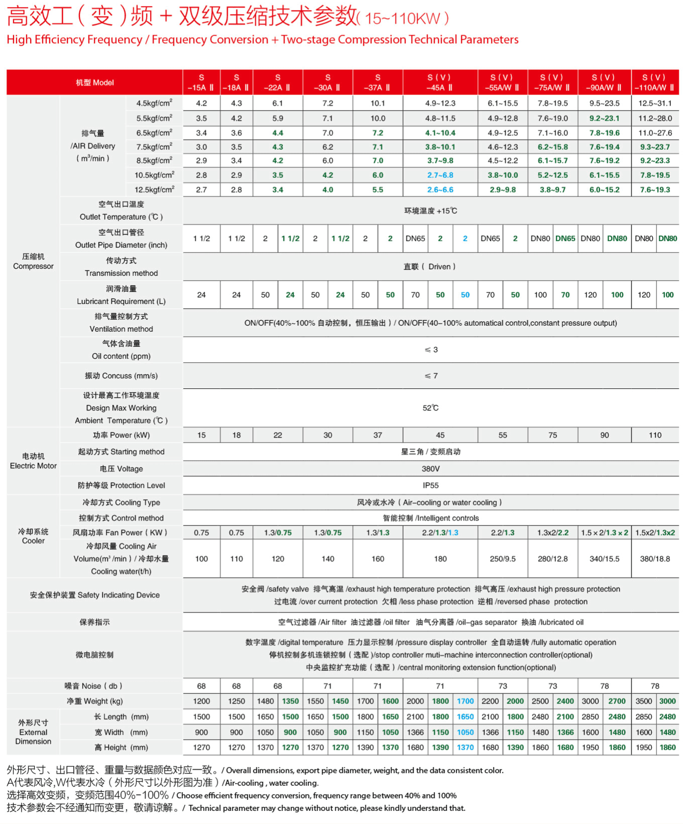 �_��15-90kw�p�����s�ݗU�Չ��C���g(sh��)����(sh��)