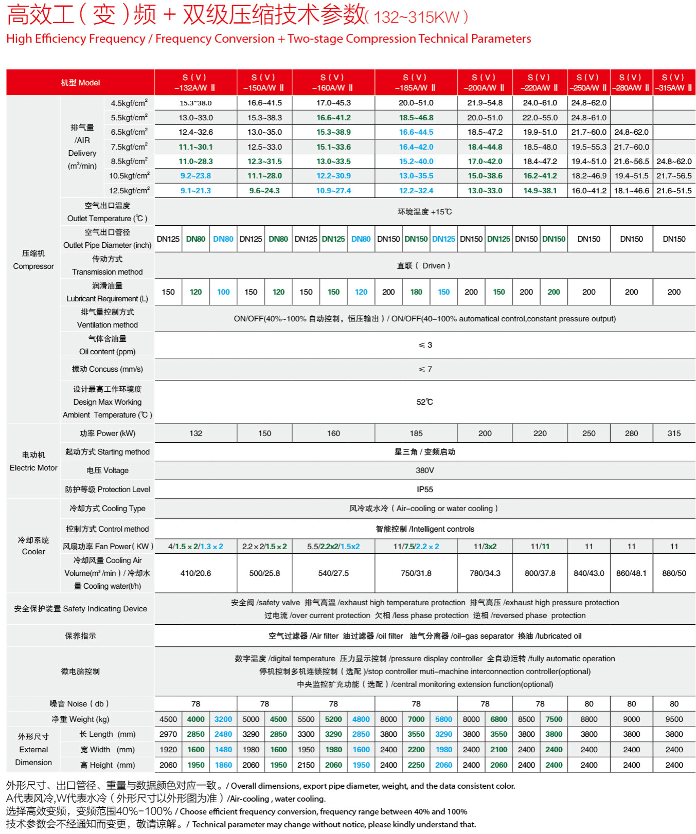 �_��15-90kw�p�����s�ݗU�Չ��C(j��)���g(sh��)����(sh��)